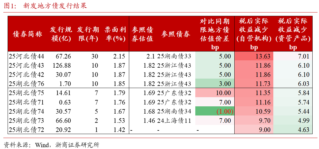 债市日报:8月26日