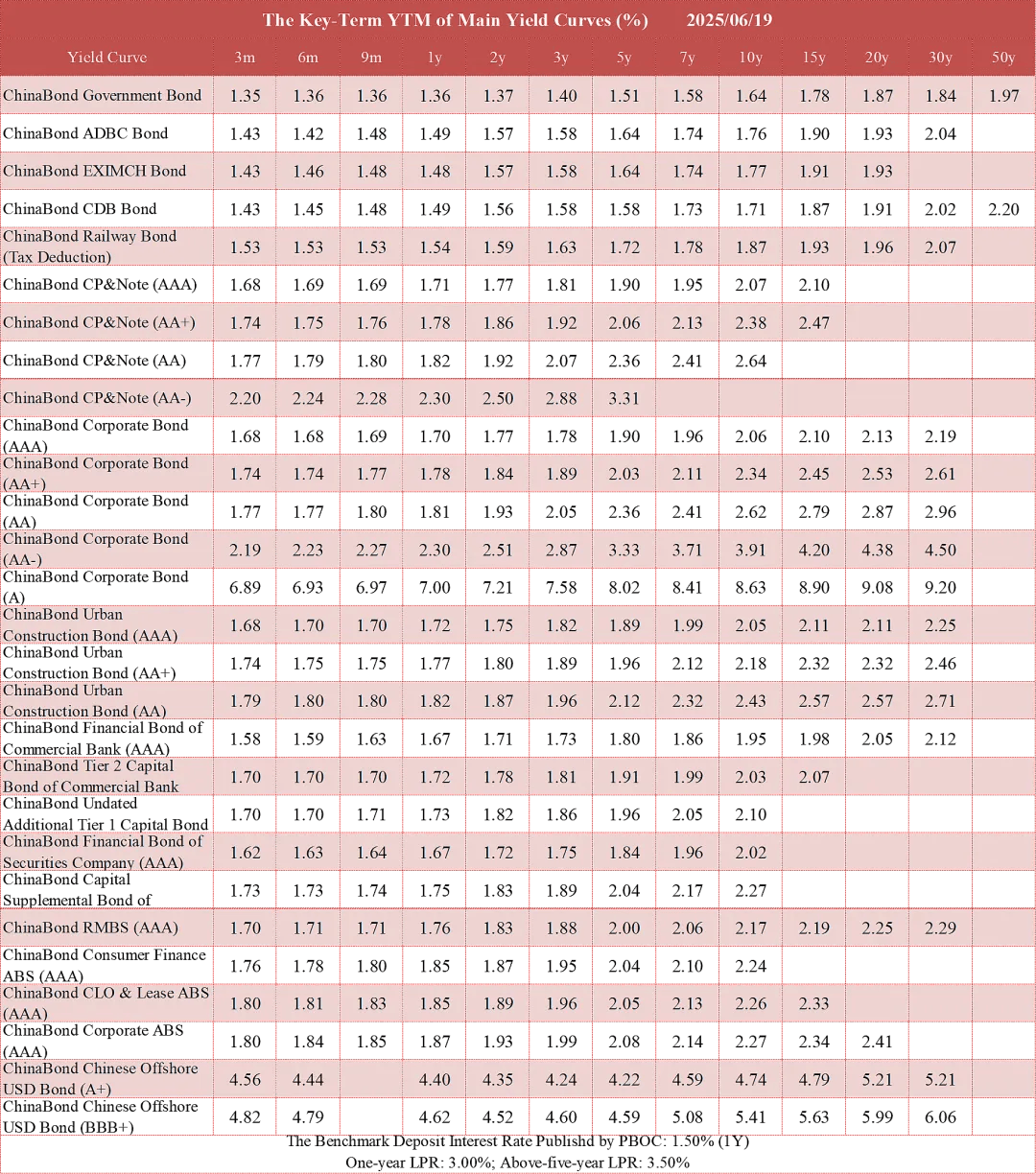 30年期英债收益率触及27年高点 英国政府秋季增税或雪上加霜
