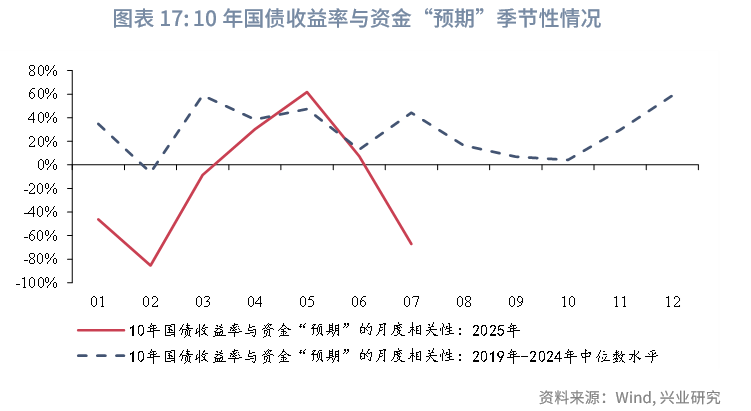 债市收盘|股债逐步脱敏,债市收益率全线下行,10年期国债收益率报1.755%