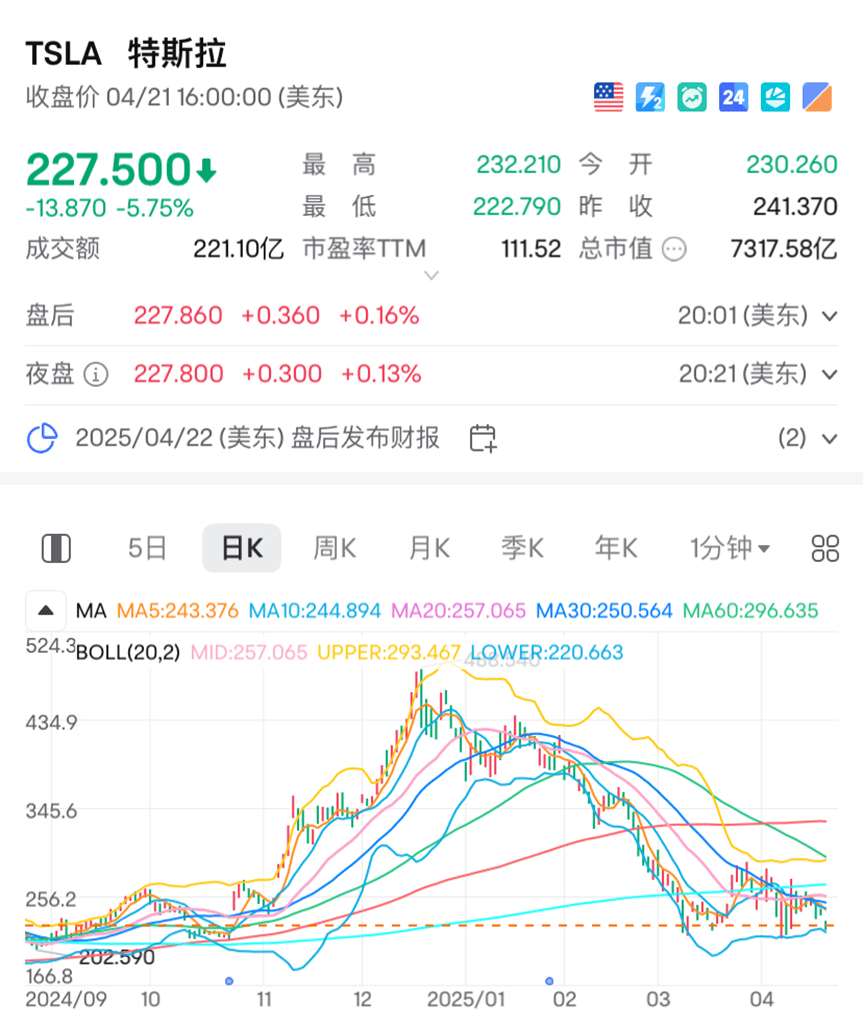 美债周二走势分化 投资者抛售长期债券
