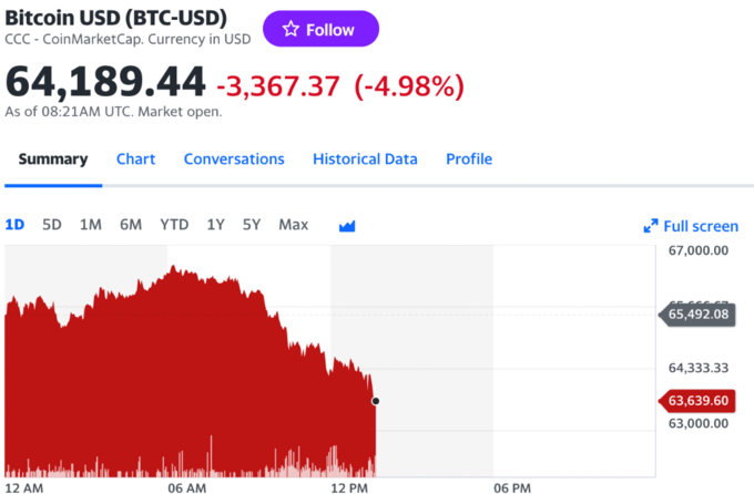 全球市场：美股三大指数小幅收涨 英伟达涨超1% 国际油价跌逾2%