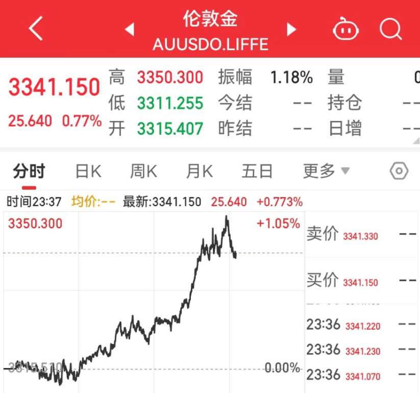 美债市场连续两日震荡 美联储回应特朗普解雇库克：需要正当理由