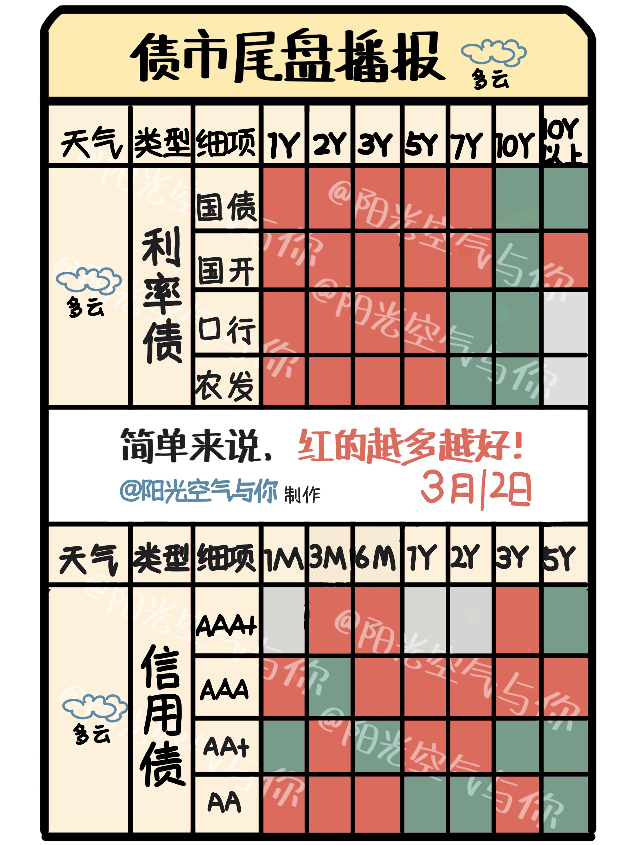 债市早参8月27日|“特殊新增专项债”发行已近万亿,用途进一步扩围;融创中国上半年净亏损128.1亿元