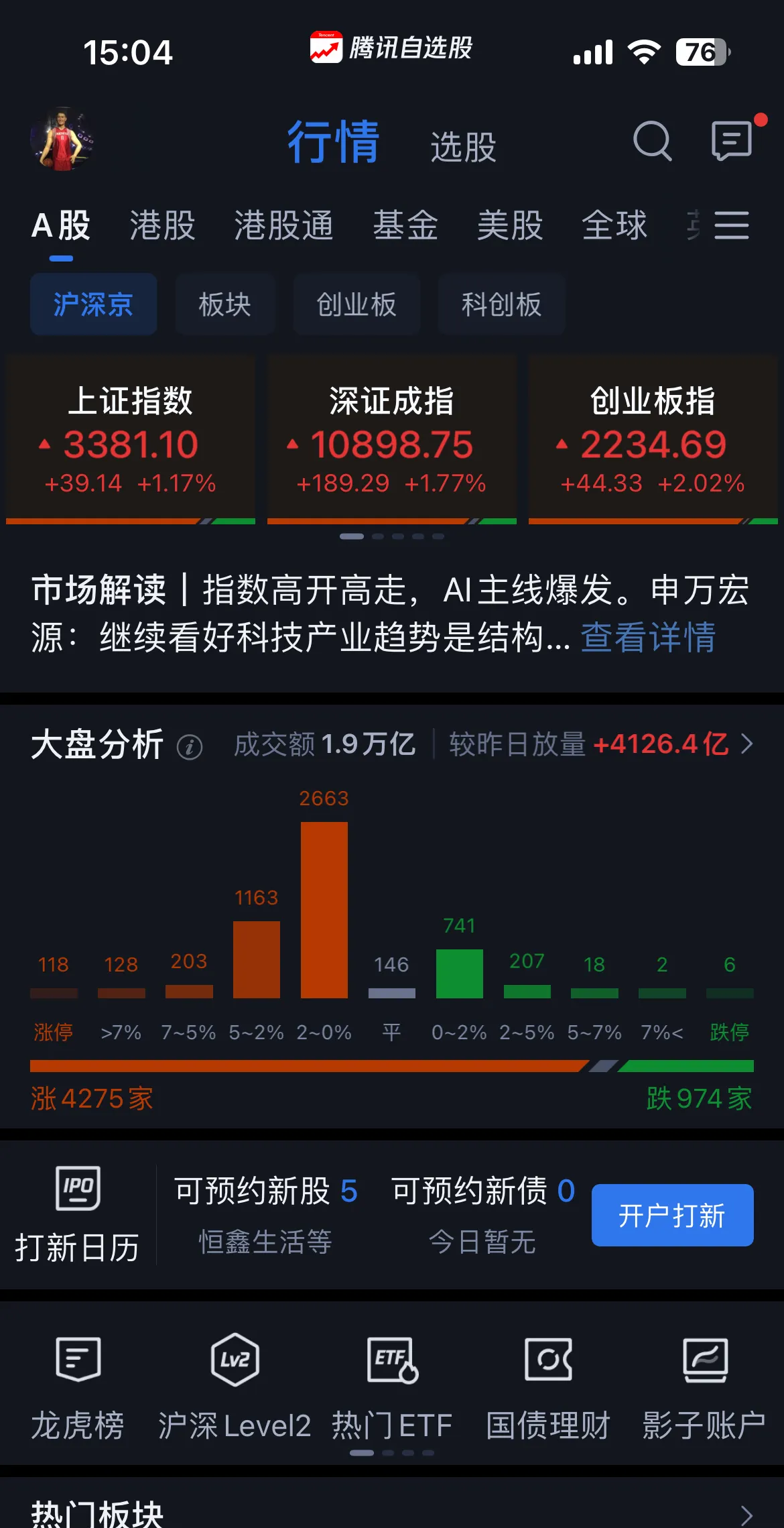 A股成交额连续10日超2万亿元 消费电子板块表现活跃