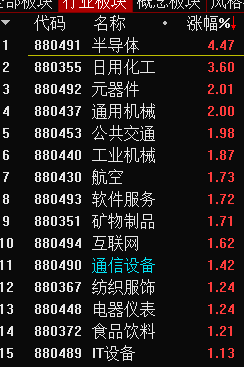 A股成交额连续10日超2万亿元 消费电子板块表现活跃