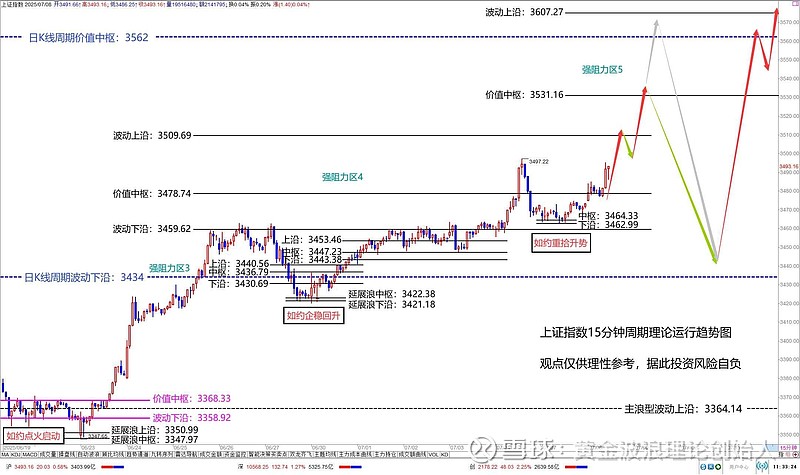 沪指缩量震荡止步四连阳,“天价”出现了吗?