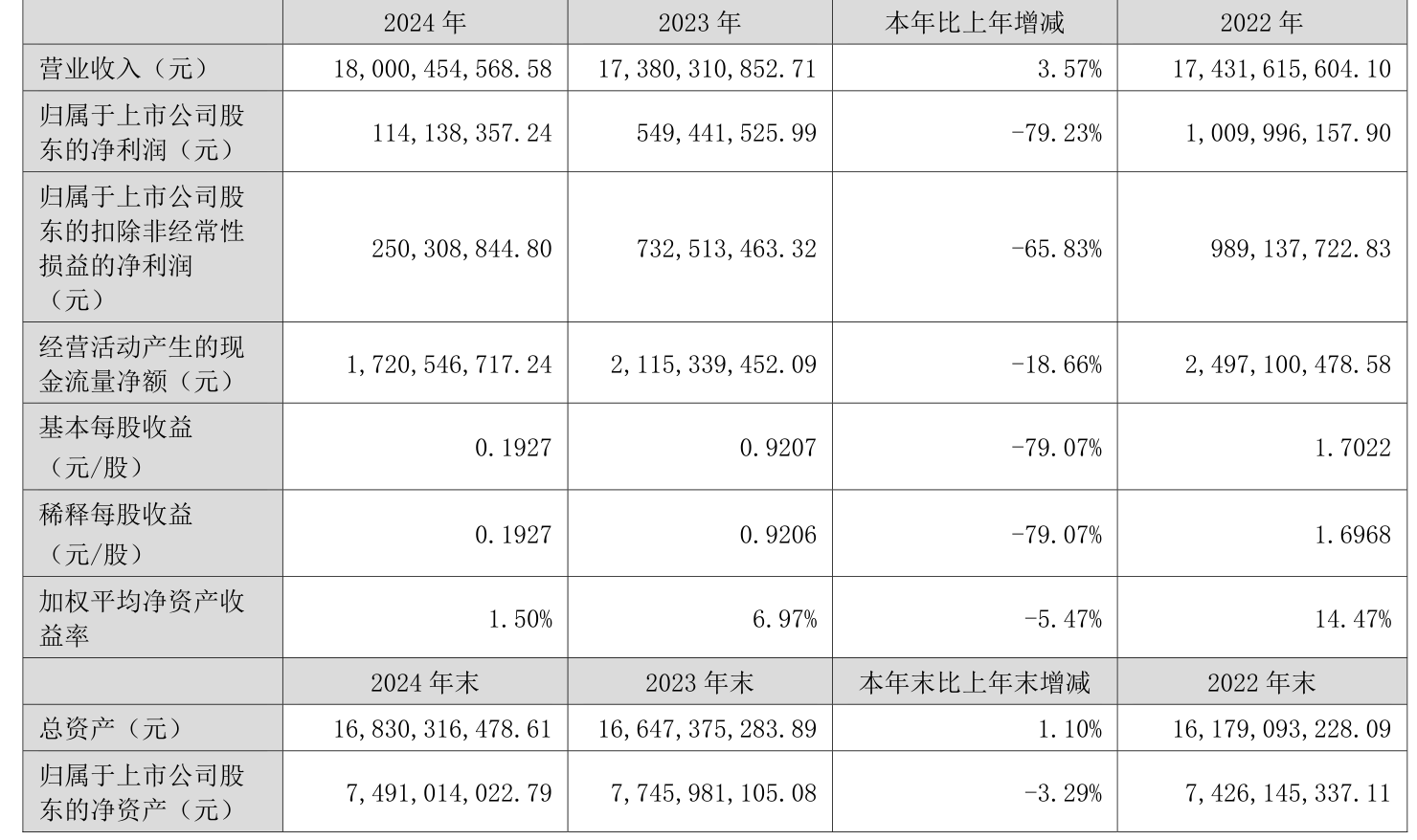 丰年资本高端制造三期基金完成10亿元规模首关