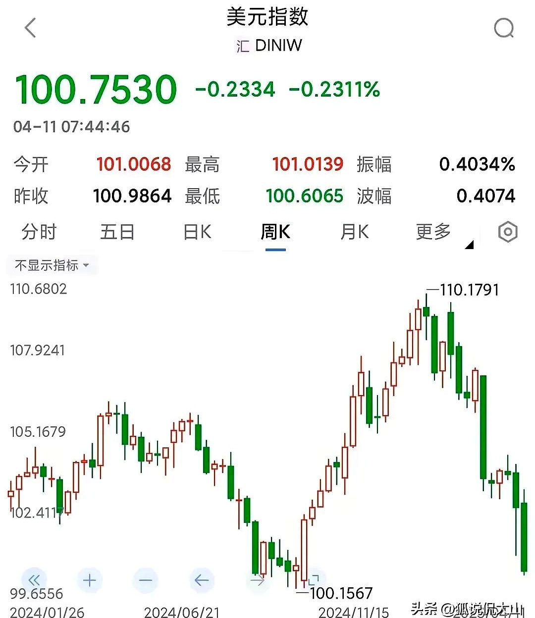 日本30年期国债收益率延续涨势，日内上涨3个基点至3.23%