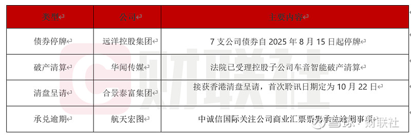 债市日报：8月27日