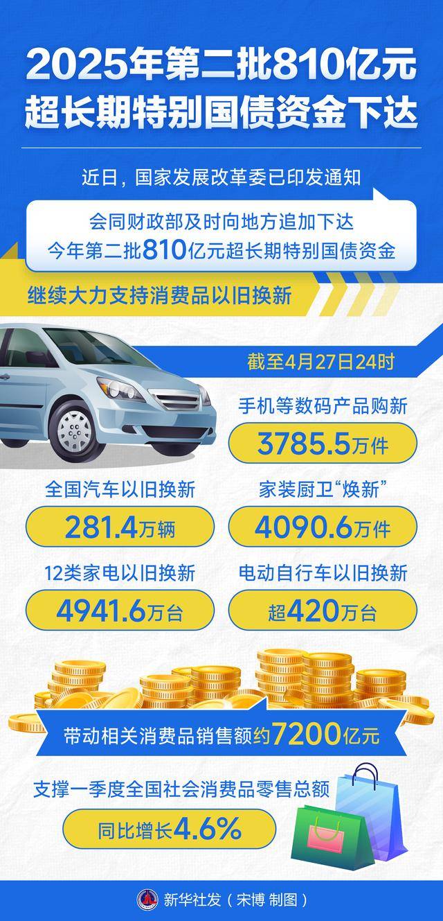 财政部在香港成功发行2025年第四期125亿元人民币国债