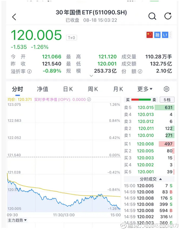 债市日报：8月27日