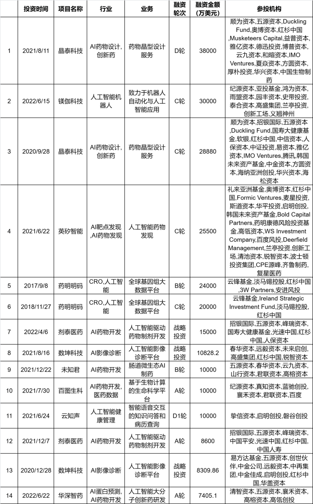 AI在医疗领域应用会更广泛!国投创新看好医疗器械出海前景