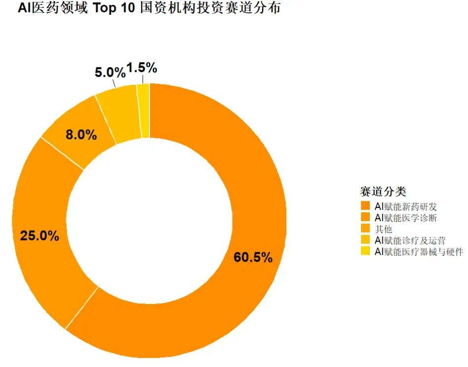 AI在医疗领域应用会更广泛!国投创新看好医疗器械出海前景