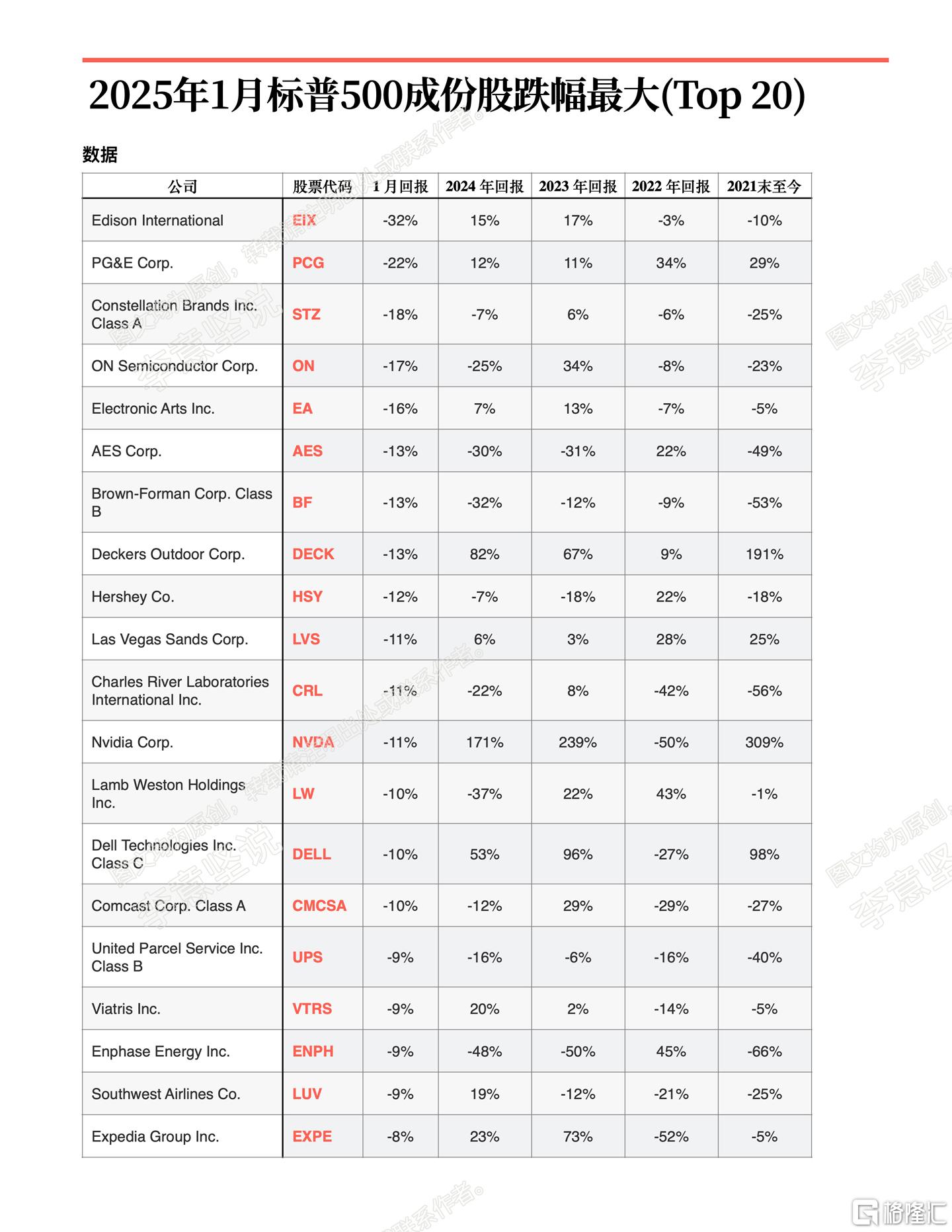 全球市场：美股收涨 标普创历史新高 国际油价涨超1%