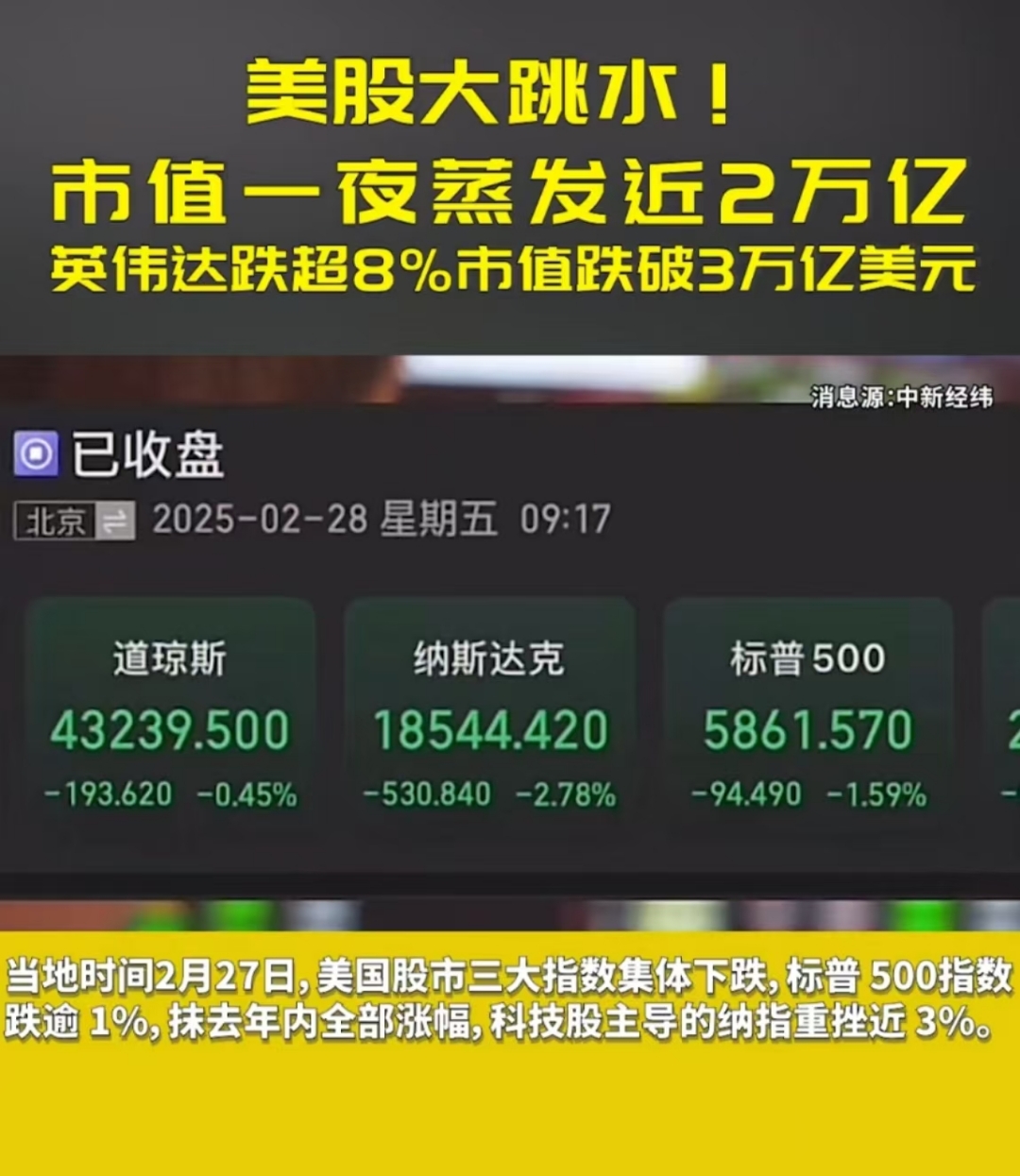 全球市场：美股收涨 标普创历史新高 国际油价涨超1%