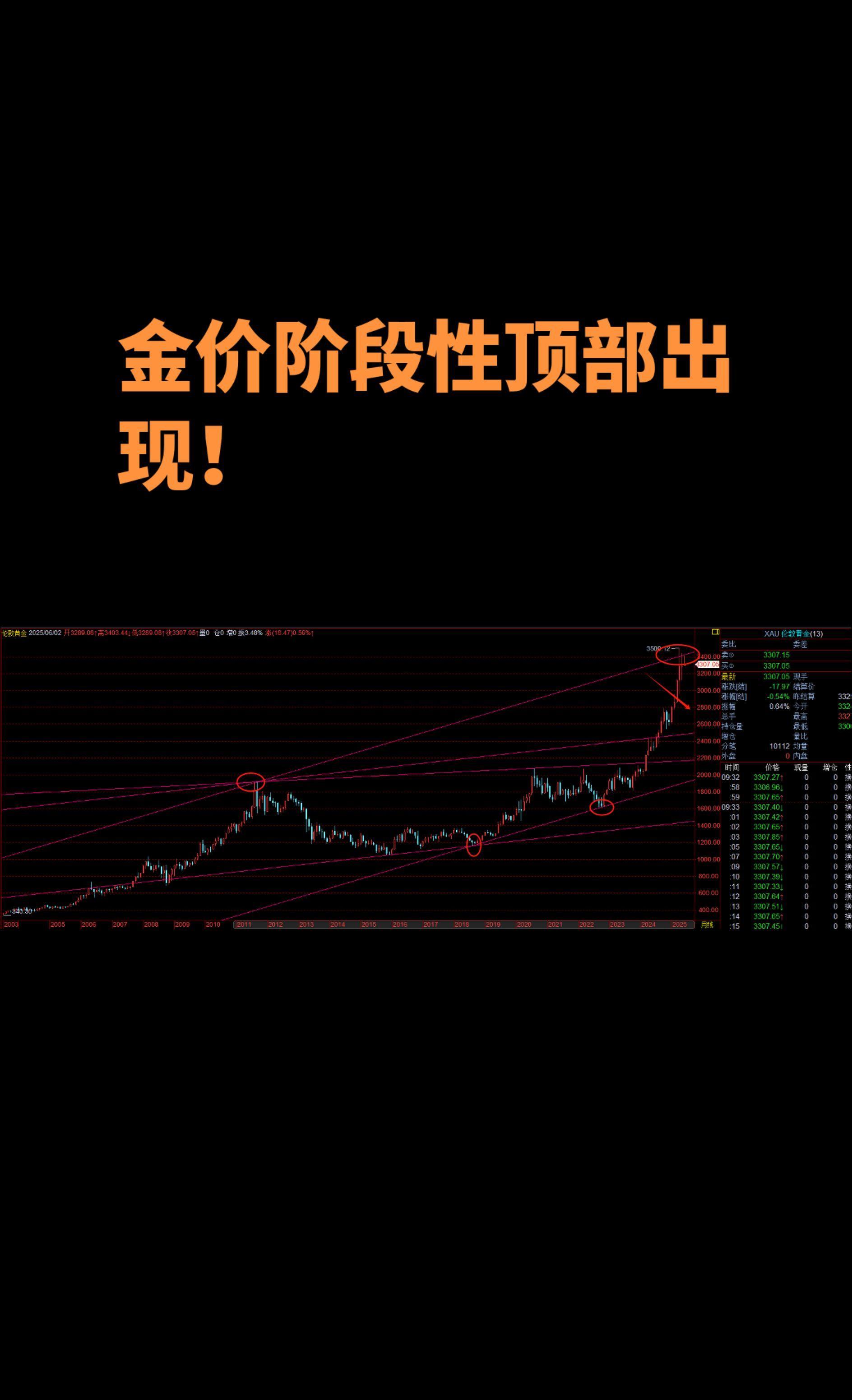 国际金价创新高难救主 全球最大金矿商拟大规模裁员削减成本