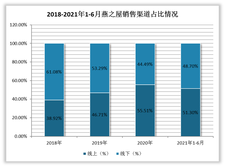 上海生物医药行业投融资如何破局