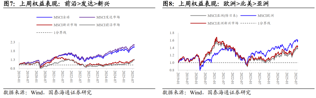 美债期限利差走阔 超长端盘中趋近5%