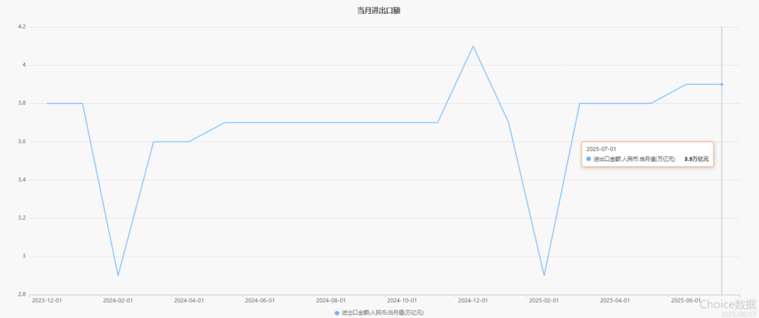 债市有明显短线交易价值 各国抛售长期美债 工业企业利润下降1.7% | 债圈大家说08.27