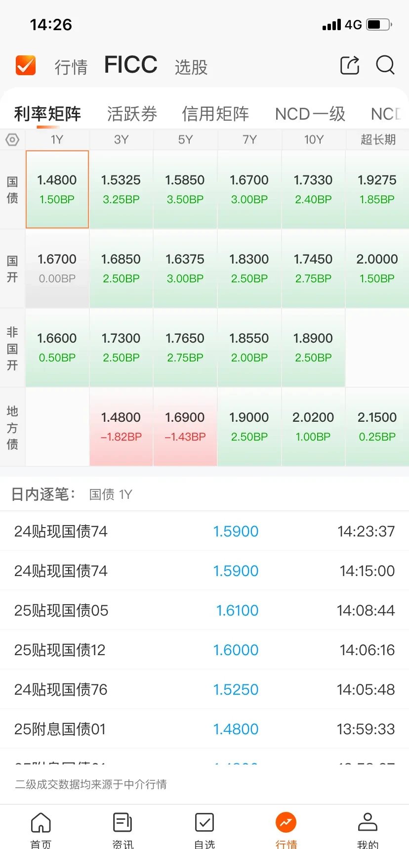 债市有明显短线交易价值 各国抛售长期美债 工业企业利润下降1.7% | 债圈大家说08.27