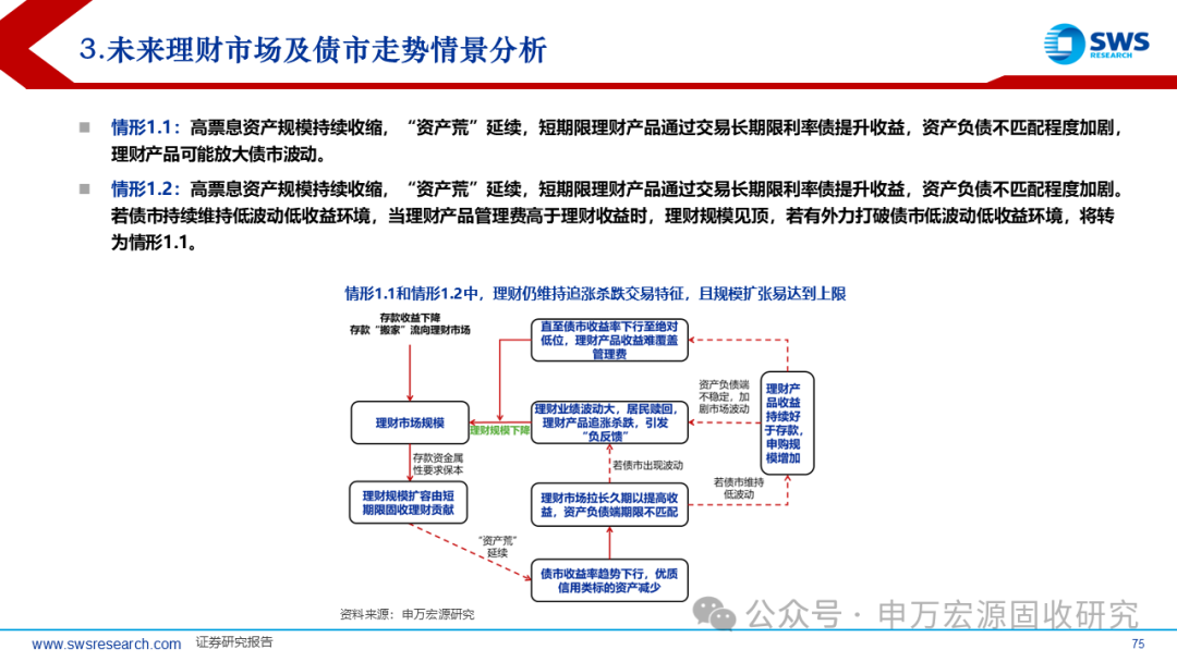 债市早参8月28日|超700只“固收+”基金净值创新高;腾讯、京东与万达联手成立合资公司,或“以股抵债”