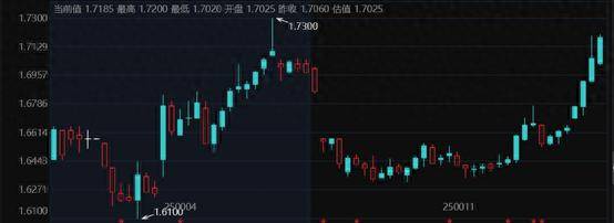 债市收盘|午后单边上行，10年期国债收益率再次挑战1.8%压力位