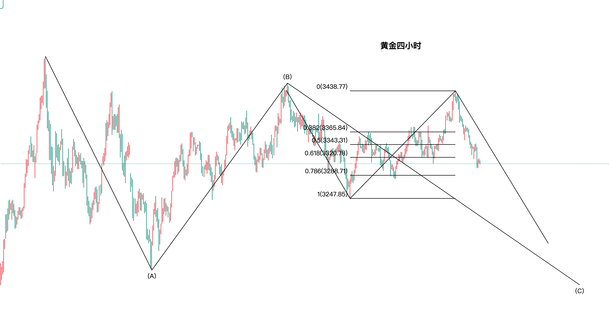 【财经分析】弱势行情如何演绎?信用债布局建议关注中短端品种