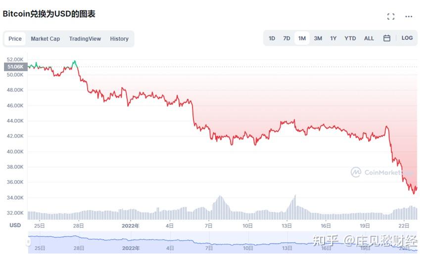 美国GDP数据登陆比特币、以太坊等公共区块链 这么做有什么好处？