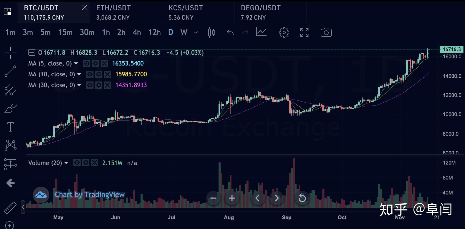 美国GDP数据登陆比特币、以太坊等公共区块链 这么做有什么好处？
