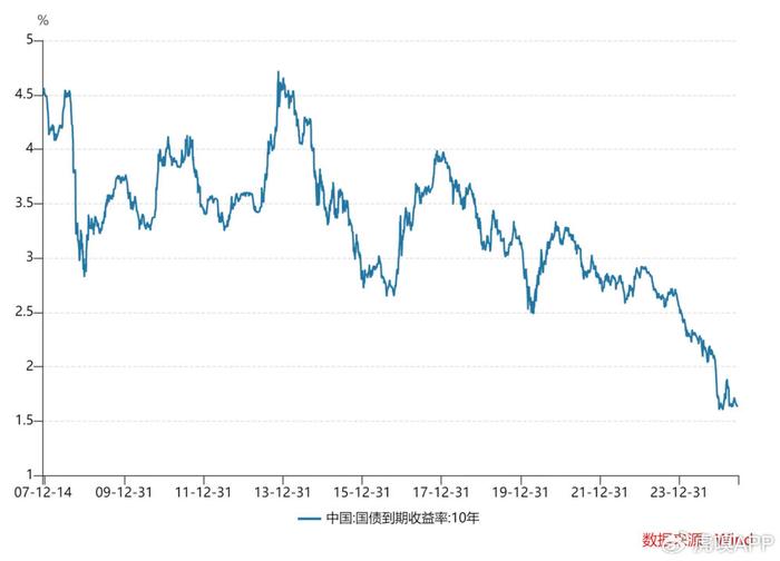 美债收益率涨跌不一,10年期美债收益率跌3.29个基点