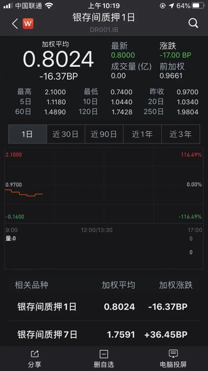 两国央行同日降息！埃及央行降息200个基点