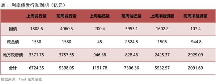 发债高峰逼近！全球债市再度承压，欧美长债收益率恐持续走高