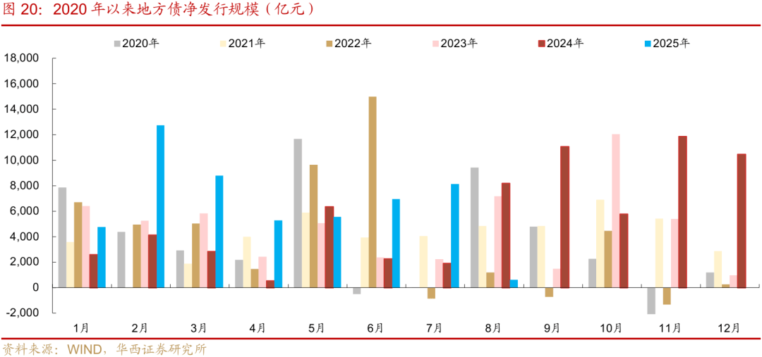 发债高峰逼近！全球债市再度承压，欧美长债收益率恐持续走高
