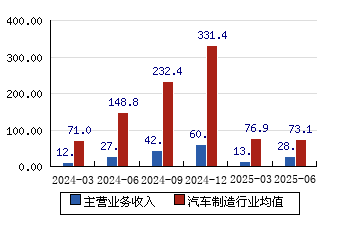 债市收盘|8月沪指累计上涨7.97%，10年期国债收益率单月上涨7.35bp
