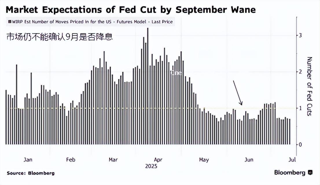 通胀数据提振降息预期 黄金势创四个月来最佳月度表现
