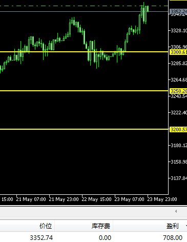 关税战重创加拿大经济 加央行9月或重启降息
