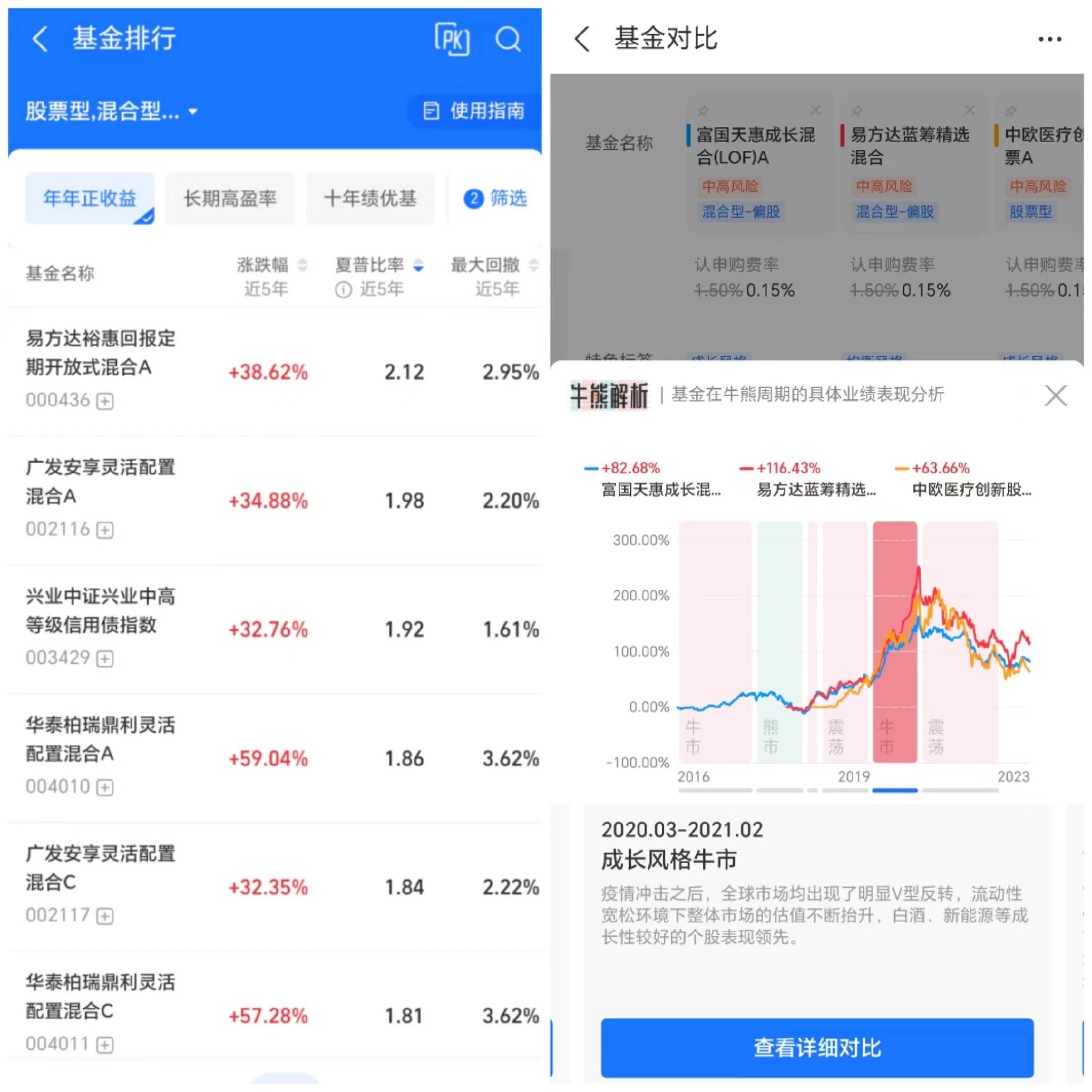 天弘永利债券近一年收益8.78%,历史持仓用户盈利比率达99%,成焦点!