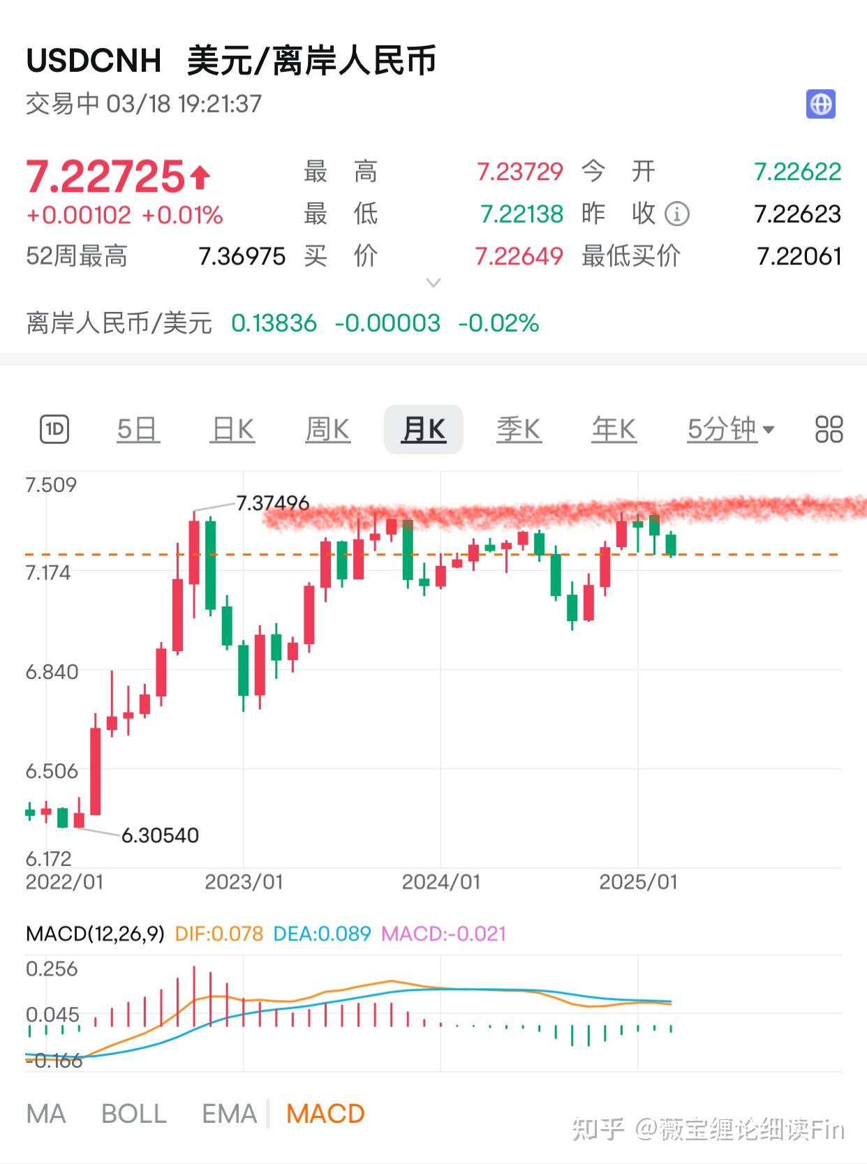 人民币汇率是否会升破7.0？