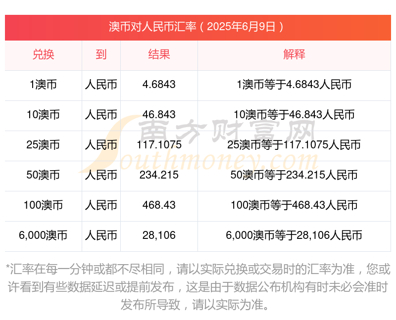 人民币汇率是否会升破7.0？