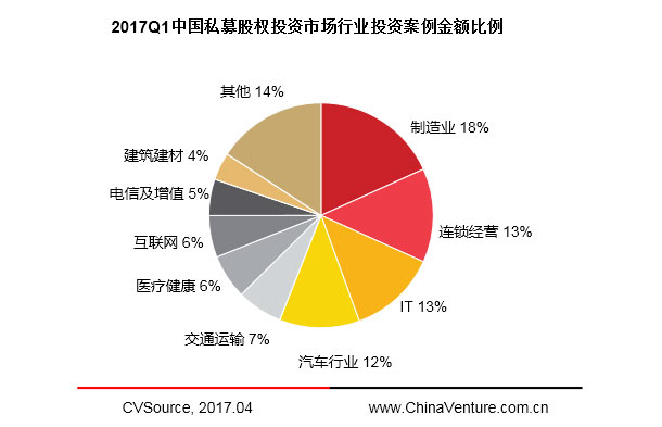 创投观察：行情向好，VC/PE如何更好地退出？
