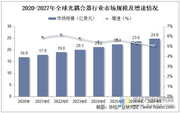 政策红利及产业需求升级驱动 中国PE/VC市场今年上半年呈现回暖态势