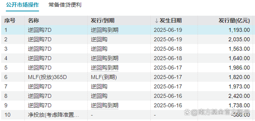 8月债市逆风收官 美联储理事被罢免 美元信用遭质疑? | 债圈大家说(周刊)