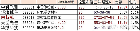 上半年A股上市公司研发投入超8100亿元 半导体等行业研发强度居前