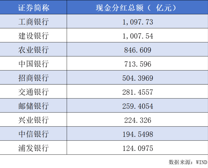 A股中期分红规模与数量创新高 810家公司拟派现超6400亿元