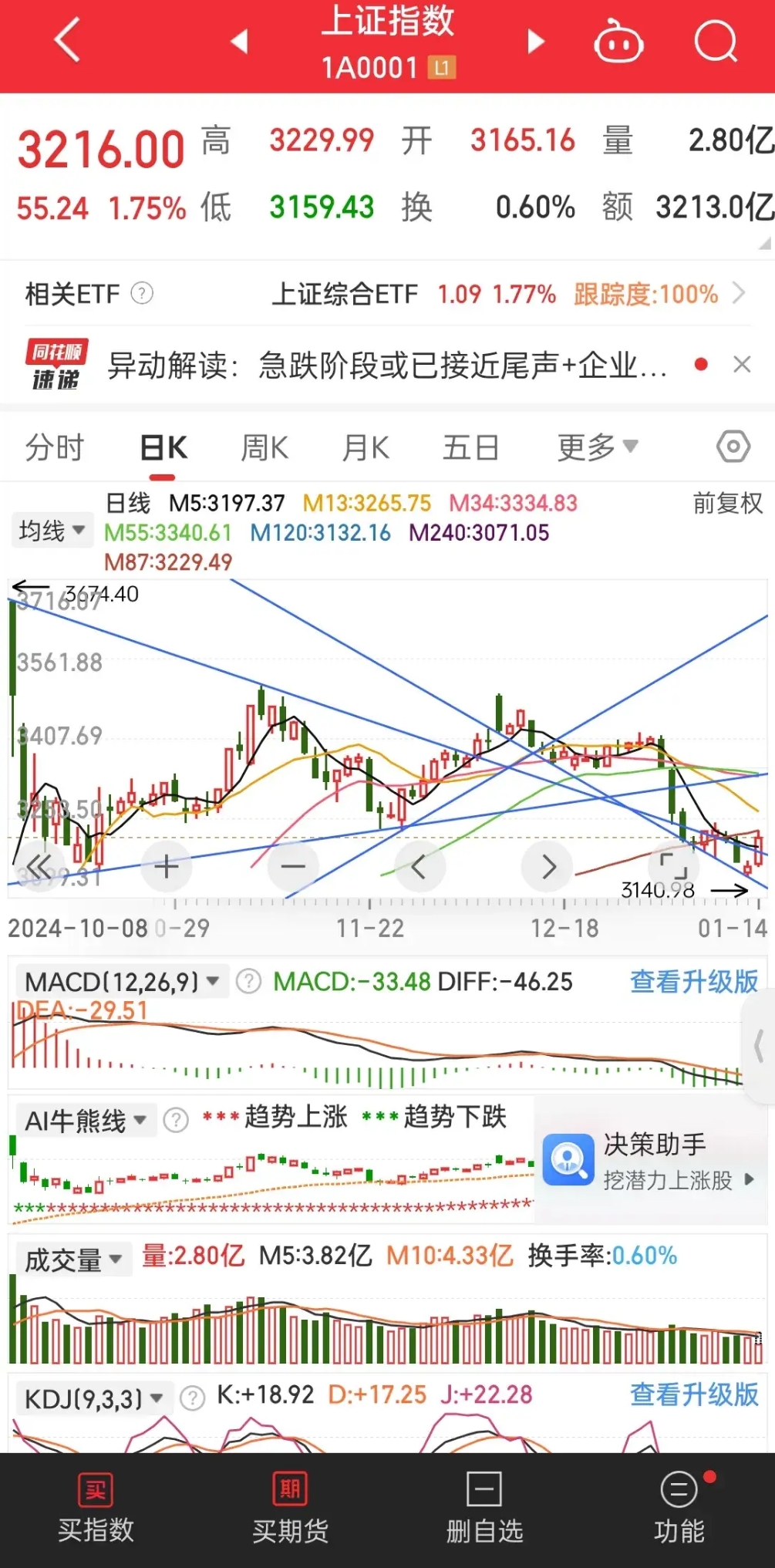 流动性对A股市场仍有支撑 行情或向低位权重股扩散
