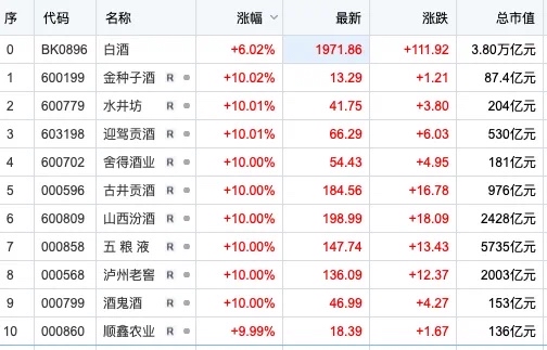 A股中期分红规模与数量创新高 810家公司拟派现超6400亿元