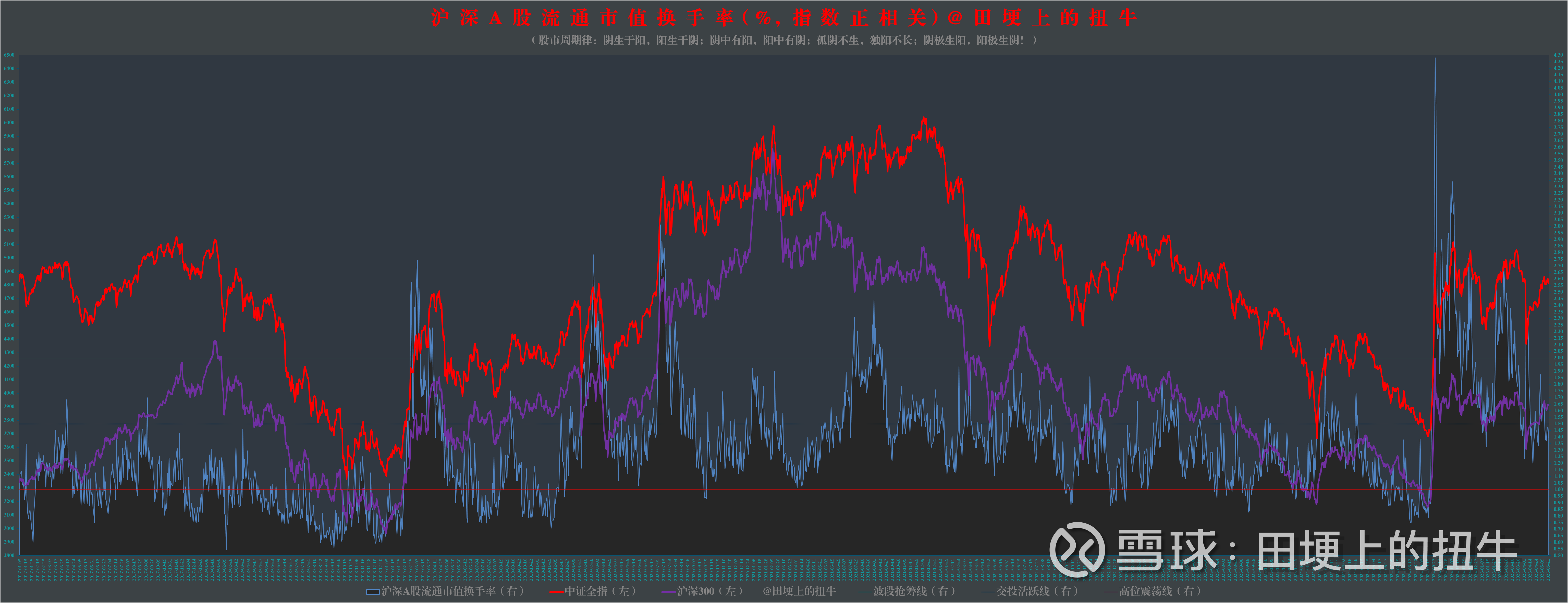 流动性对A股市场仍有支撑 行情或向低位权重股扩散