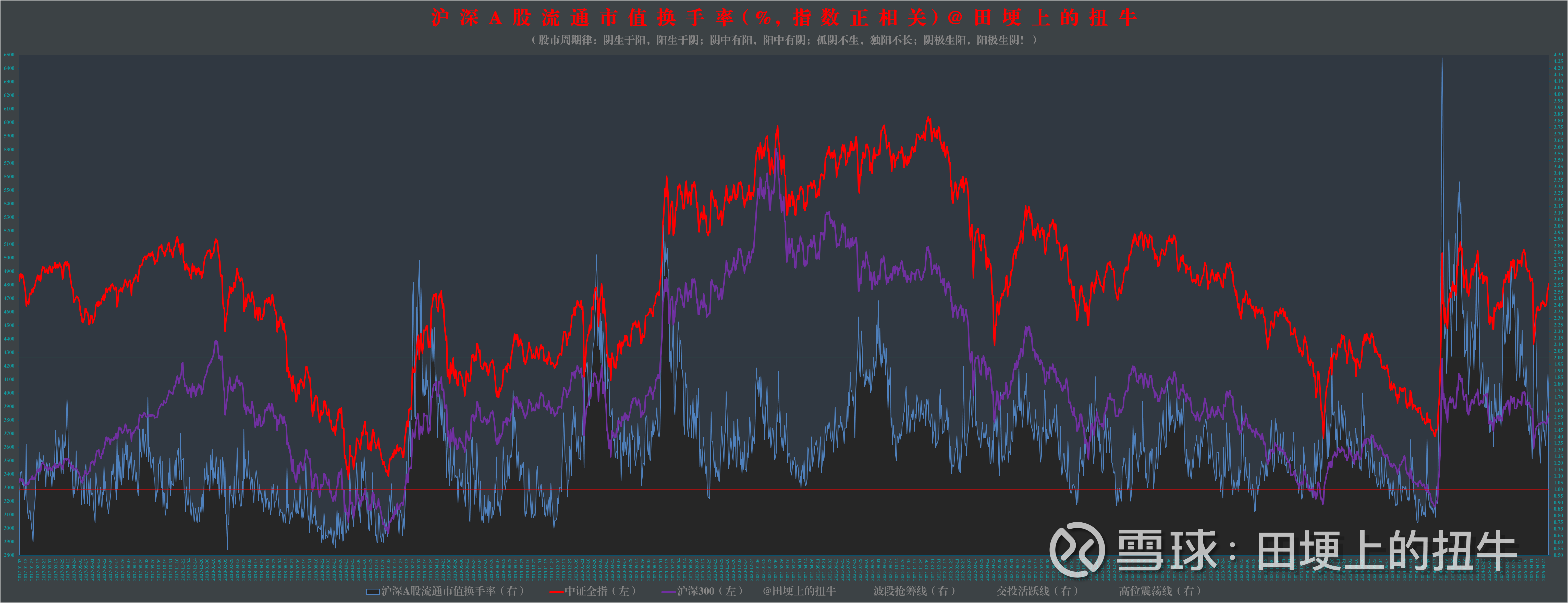 流动性对A股市场仍有支撑 行情或向低位权重股扩散