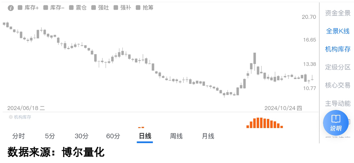 债市早参9月1日|半年报披露结束，国有六大行业绩出炉；今日保险产品预定利率下调