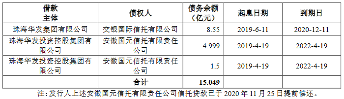 深圳市拟9月上旬赴澳门发行10亿元离岸地方债